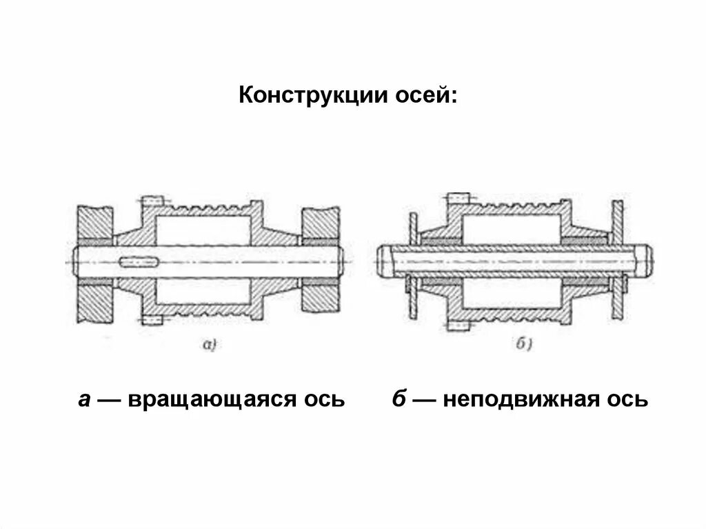 На каком рисунке изображена ось. Крепление неподвижных осей чертеж. Ось неподвижная чертеж. Конструкция осей. Вращающаяся ось.