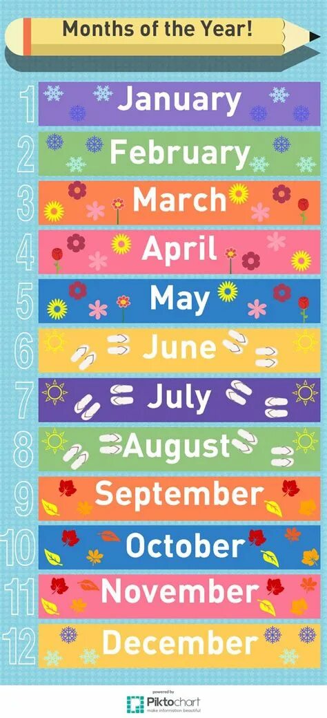 Month are. 12 months. months of the year. months in a year. twelve months in a year.
