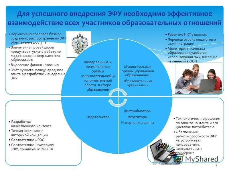 Срок службы школьных учебников. Издание учебника. Обеспечение учебниками и учебными пособиями в школе. Срок использования учебников в школе нормативные документы. Обеспечение учебниками и учебными пособиями в школе.