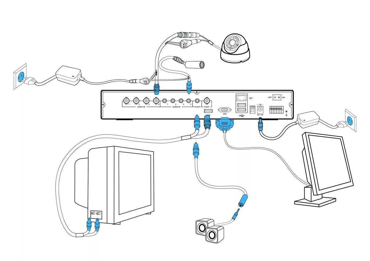 Как подключить canyon. Схема подключения камеры к плате видеозахвата. Схема подключения видеокамер к регистратору и монитору. Регистратор RVI 16 канальный схема подключения. Видеорегистратор RVI чертеж.