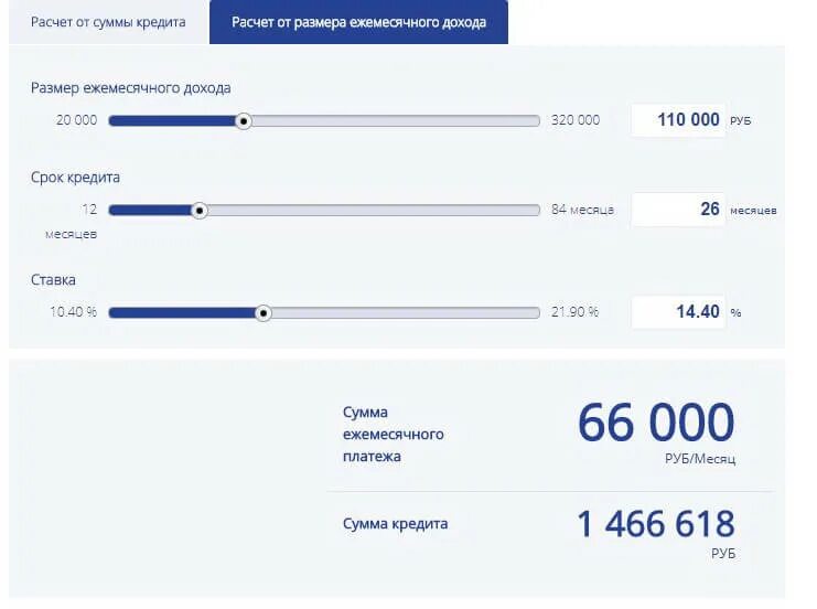 Объём выдаваемых кредитов в Промсвязьбанк. Взять кредит Промсвязьбанк. Ставка по кредиту Промсвязьбанк. Калькулятор кредита по доходу.