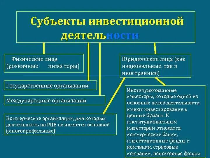 Граждане не являются субъектами. Субъекты инвечтиционно йдеятельности. Субъекты инвестиционной деятельности. Основные субъекты инвестиционной деятельности. Субъектами инвестиционной деятельности являются.