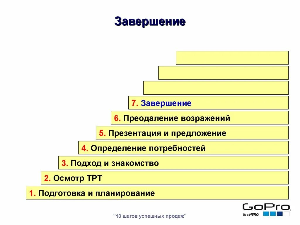 Техники продаж. Этапы техники продаж. Технология продаж. Техника продаж этапы. 5 этапов менеджера