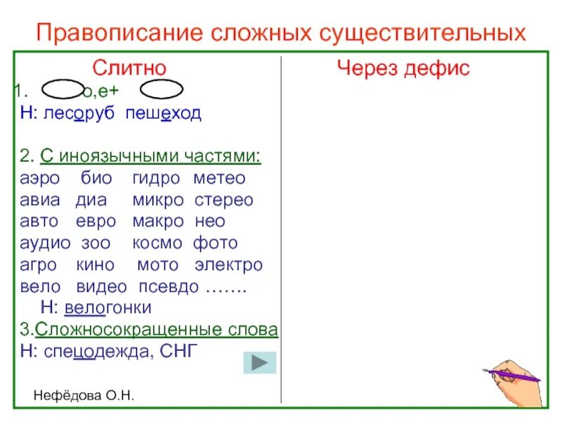 Как раз пишется через дефис. Правописание сложных существительных. Написание сложных существительных через дефис. Правописание сложных имен существительных. Сложные существительные пишущиеся через дефис.