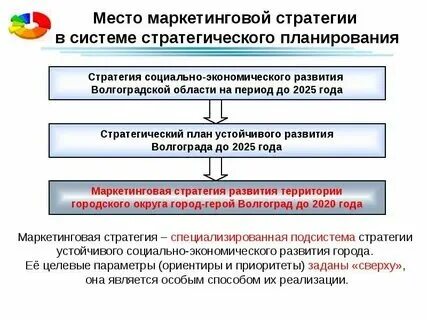 Стратегии развития федеральных округов
