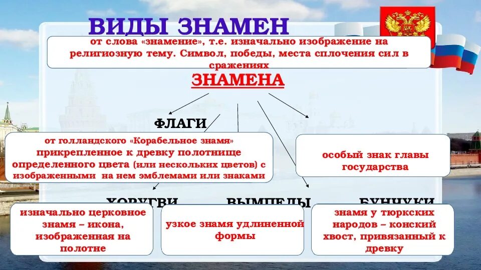 Тест обществознание 7 класс государственные символы россии. Государственные символы России 7 класс Обществознание. Государственные символы России презентация 7 класс Обществознание. Государственные символы России Обществознание 7 класс таблица. Государственные символы России 6 класс Обществознание презентация.