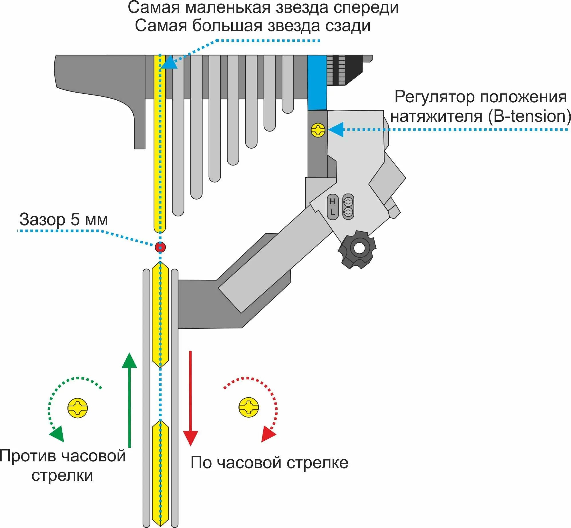 Настройка передач. Регулировка переключателя скоростей на велосипеде. Как отрегулировать переключение скоростей на скоростном велосипеде. Регулировка переключения скоростей на велосипеде заднего. Регулировка заднего переключателя скоростей велосипеда.