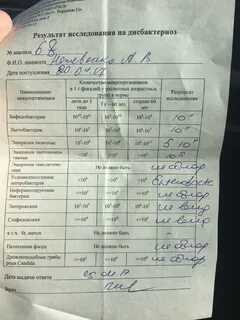 Какой анализ показывает кишечник