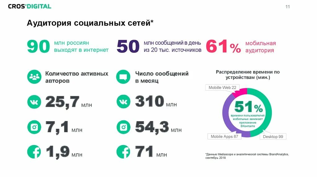 Аудитория новое слово. Аудитория новое слово