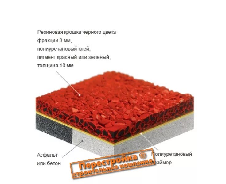 Резиновая крошка смета. Покрытие бесшовное Мастерфайбр 10 мм. Резиновая крошка 5-10мм. Схема укладки бесшовного резинового покрытия. Бесшовное резиновое покрытие Standard 10мм.