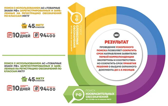 Классы мкту для регистрации товарного знака 2024. Ускоренная регистрация товарного знака. Защита товарного знака. Зарегистрированный товарный знак. Регистрация товарного знака в Роспатенте.