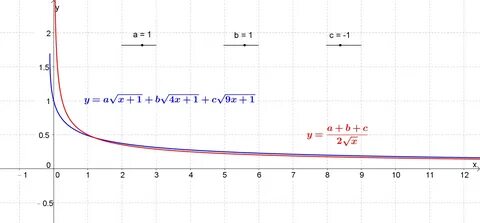 График 1 sqrt x