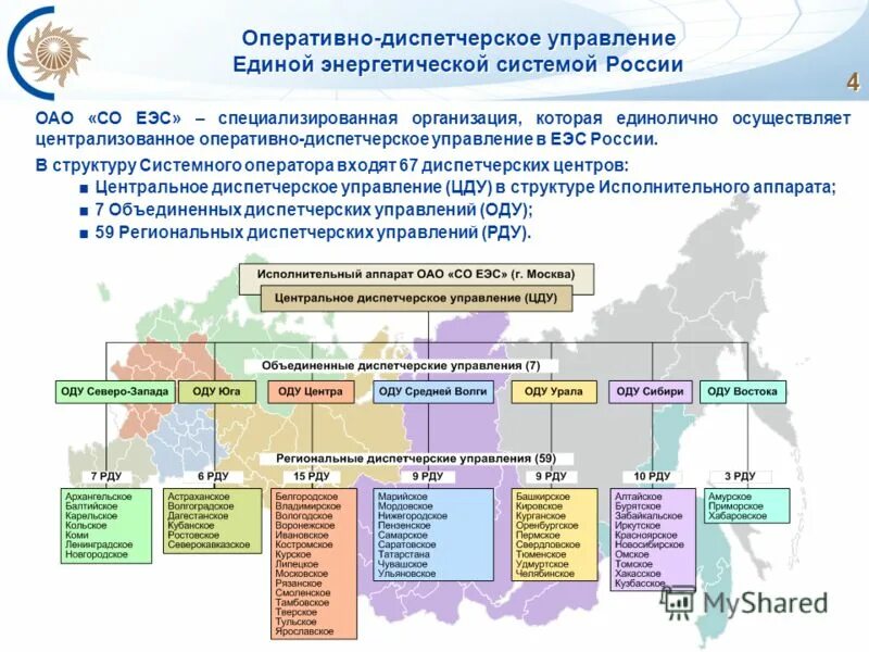 единая система оперативно диспетчерского управления