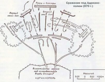 Заключение договора при доростоле год