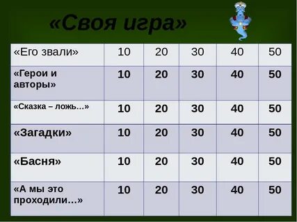 Своя игра география 8 класс презентация