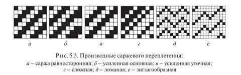 Простые и сложные переплетения