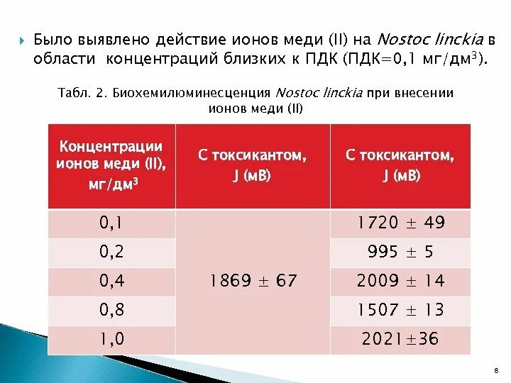 Концентрация ионов меди. Биохемилюминесценция интенсивность. Открываемый минимум для обнаружения ионов меди. Повышение концентрации ионов меди в крови.