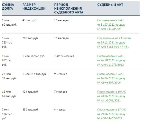 Индексация присужденных сумм по 208 гпк. Как посчитать индексацию присужденных денежных сумм. Как рассчитать индексацию присужденных денежных сумм пример. Как рассчитать индексацию присужденных денежных сумм формула. Формула для расчета индексации присужденных денежных сумм.