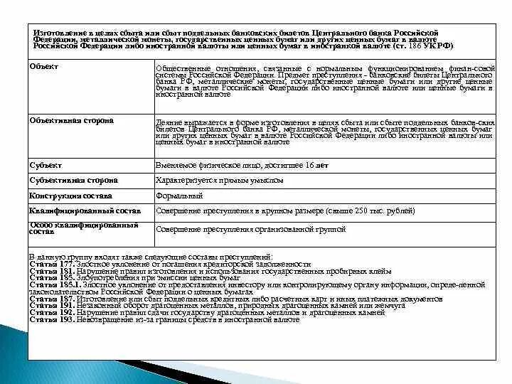 Ст 187 ч. Ст 177 ук состав преступления. ст 181 ук рф состав преступления. ст 185 ук рф состав преступления. состав преступления ст 187 ук.