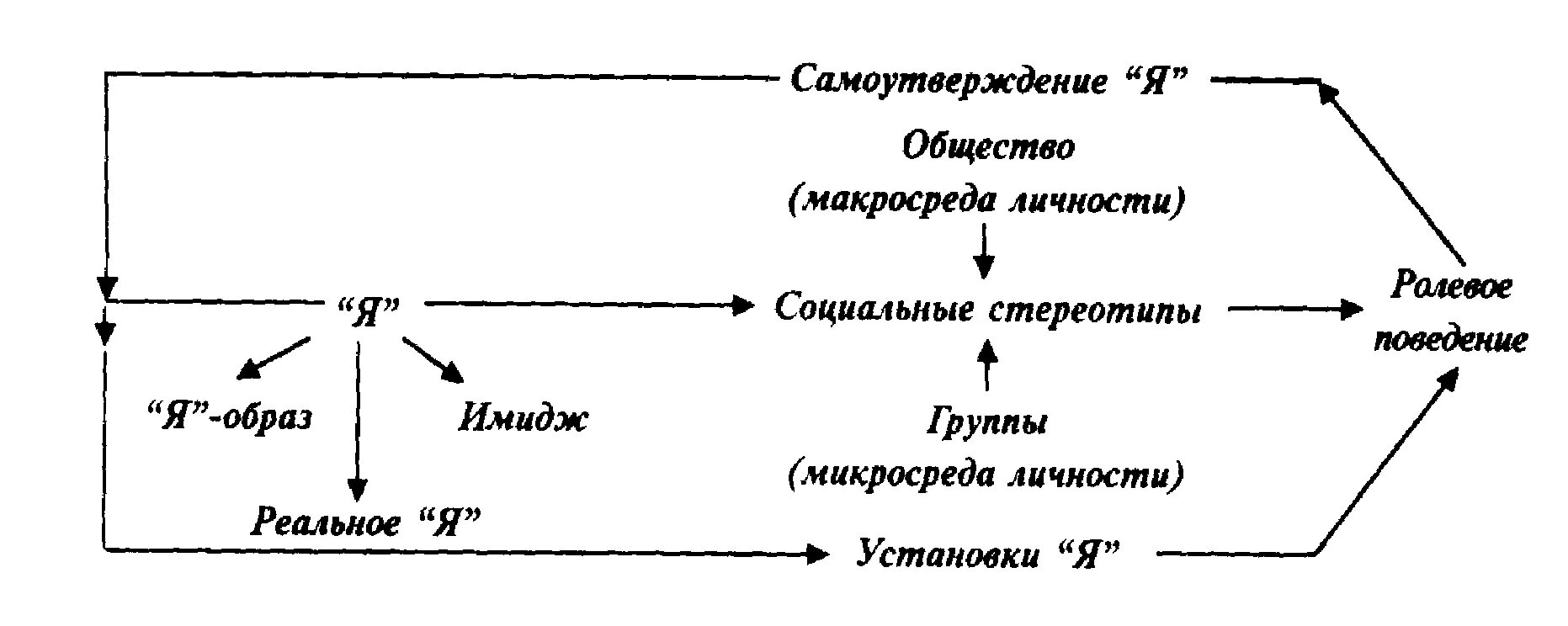 Стереотипы социального поведения. Схема системной детерминации развития личности. схема динамики процесса детерминации поведения личности.. факторы детерминации поведения личности в деловом общении. факторы детерминации поведения личности.