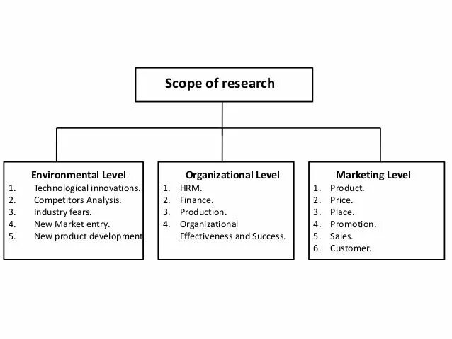 Scope of application. Project scope example. исследование scope. scope of the study. scope java example.