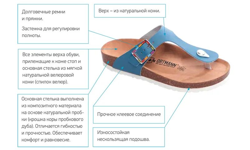 Ортопедическая обувь для женщин. Правильная и ортопедическая обувь женская. Детали верха ортопедической обуви. Из чего состоит ортопедическая обувь.