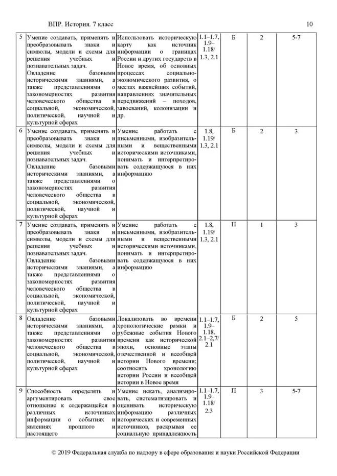 Термины для впр по истории 7 класс