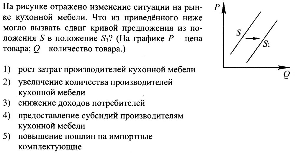 На рисунке отражено изменение ситуации на рынке легковых автомобилей. Что может вызвать изменение предложения. На графике отображено изменение предложения садового инвентаря.