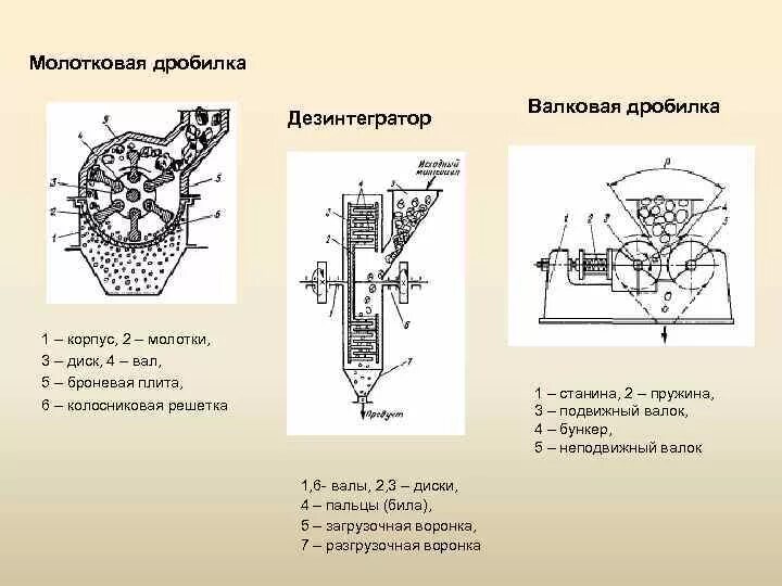 Дробилка состоит из. Молотковая дробилка pc1200x1000 чертеж. молотковая дробилка а1-бд2-м. молотковая дробилка строение ротора. дробилка роторно молотковая электрическая схема подключения.