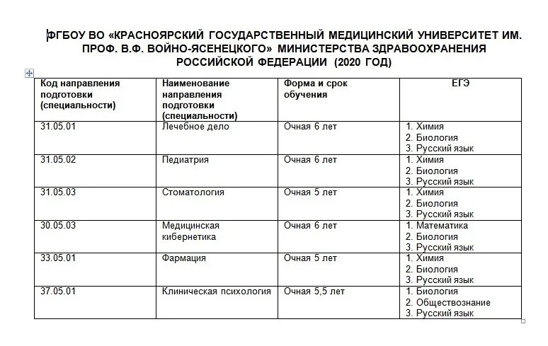 КРАСГМУ им Войно-Ясенецкого Красноярск. Мед университет Войно-Ясенецкий. Медицинский колледж Красноярск Войно-Ясенецкого. ФГБОУ во КРАСГМУ им. проф. в.ф. Войно-Ясенецкого Минздрава России.