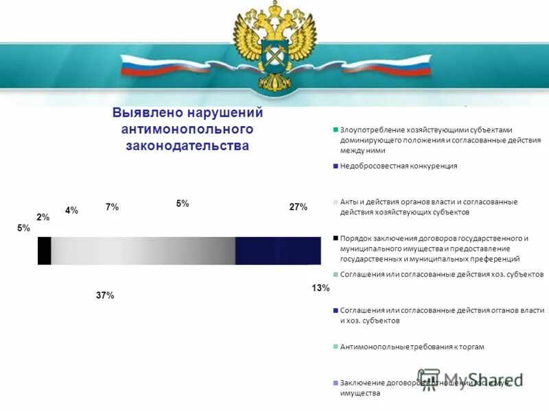 Нарушением антимонопольного законодательства является. Нарушение антимонопольного законодательства. Риски нарушения антимонопольного законодательства. Карта рисков нарушения антимонопольного законодательства. Статистика нарушений антимонопольного законодательства.