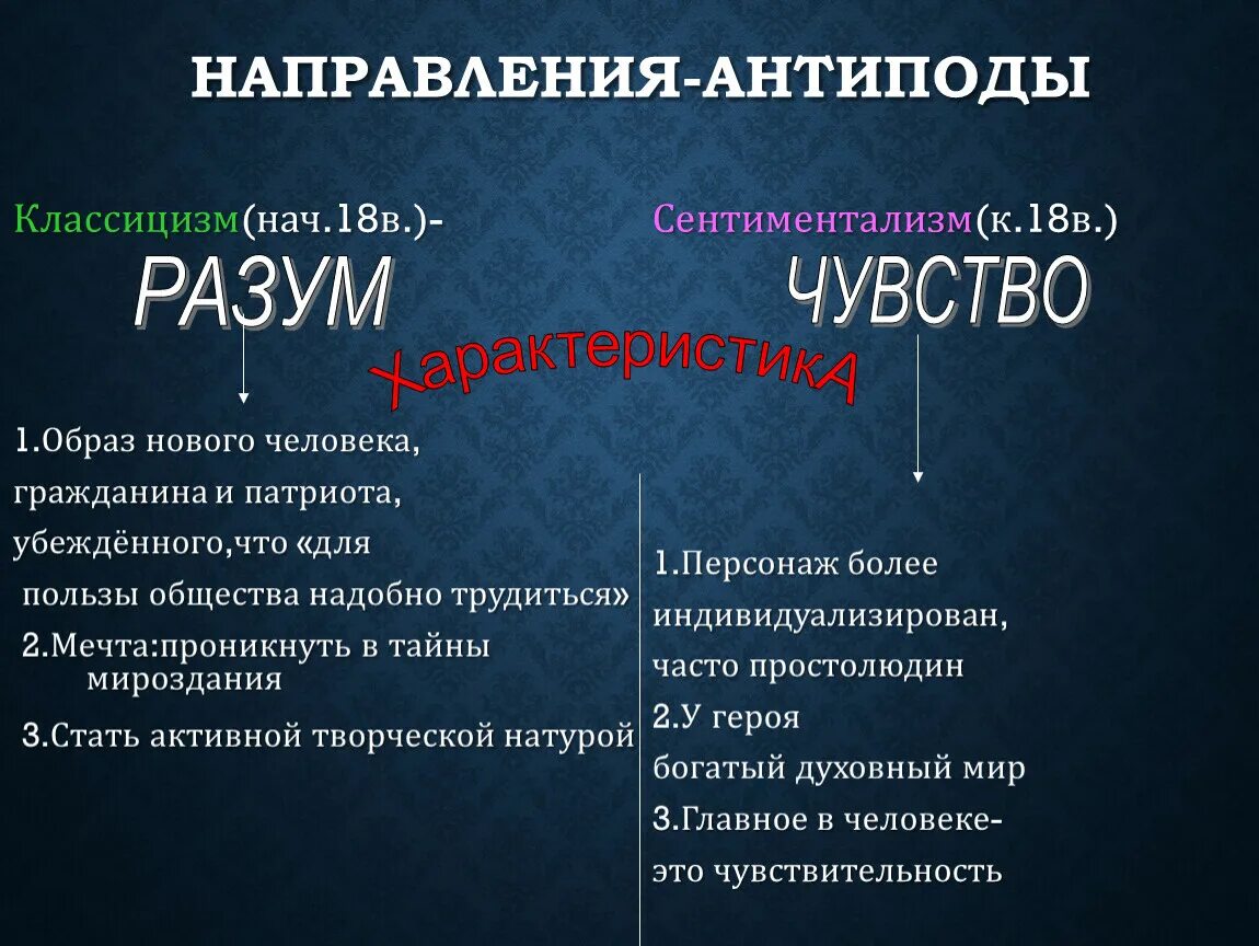 Классицизм в русском и мировом искусстве. Антипод в литературе. Герои антиподы в русской литературе. Классицизм в русском и мировом обществе таблица.