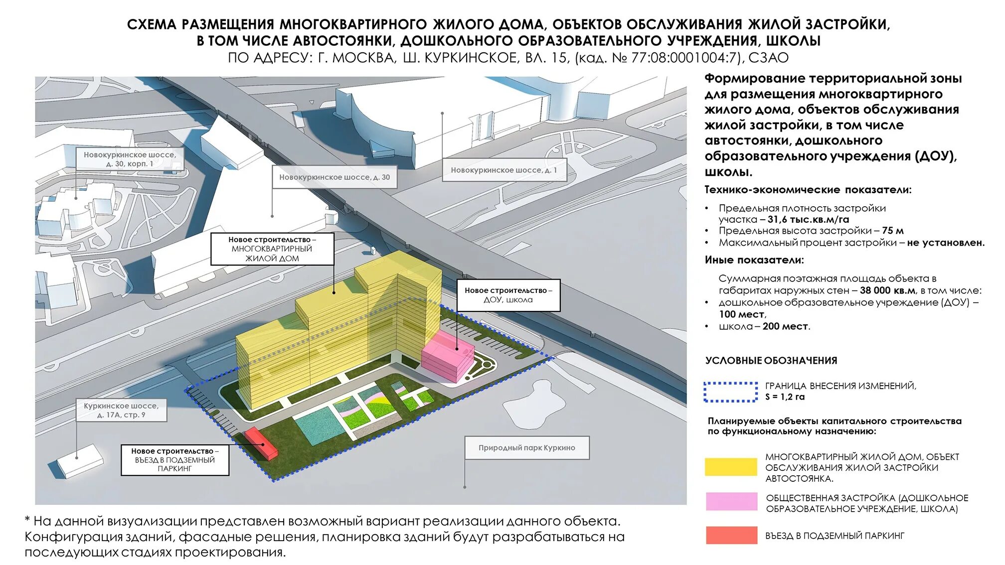 Автостоянка жилых зданий. План застройки района Куркино. Куркинское шоссе владение 15. Зона жилой застройки. Схема строительства парковки.