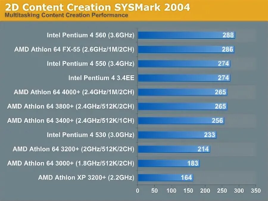 4060 аналог амд