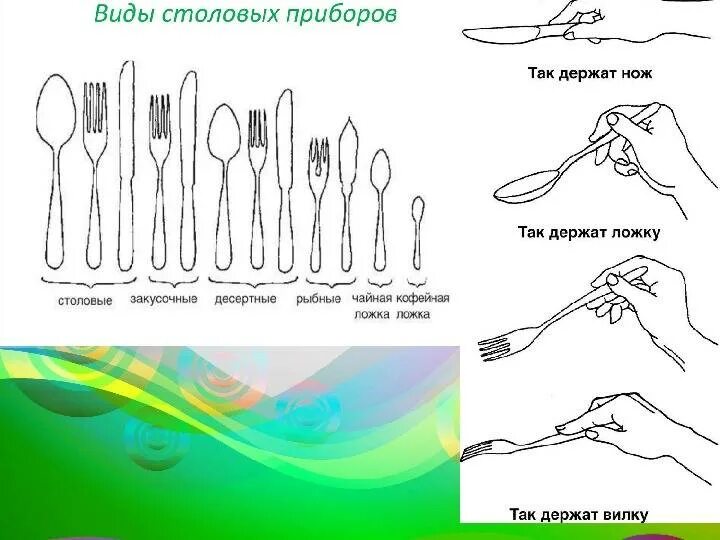 Ножик вилку или ложку не держите. Как правильно держатьвилкц. Как правильно держать столовые приборы. Как правильнодержать Илку. Как правильно держать ложку и вилку.