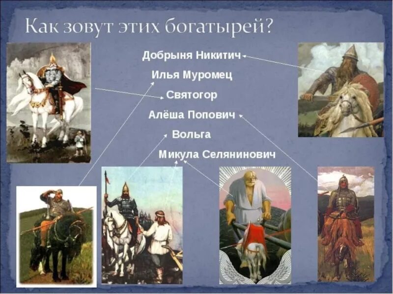 Как звали отцов богатырей. Имена богатырей. Русские богатыри. Богатыри земли русской.