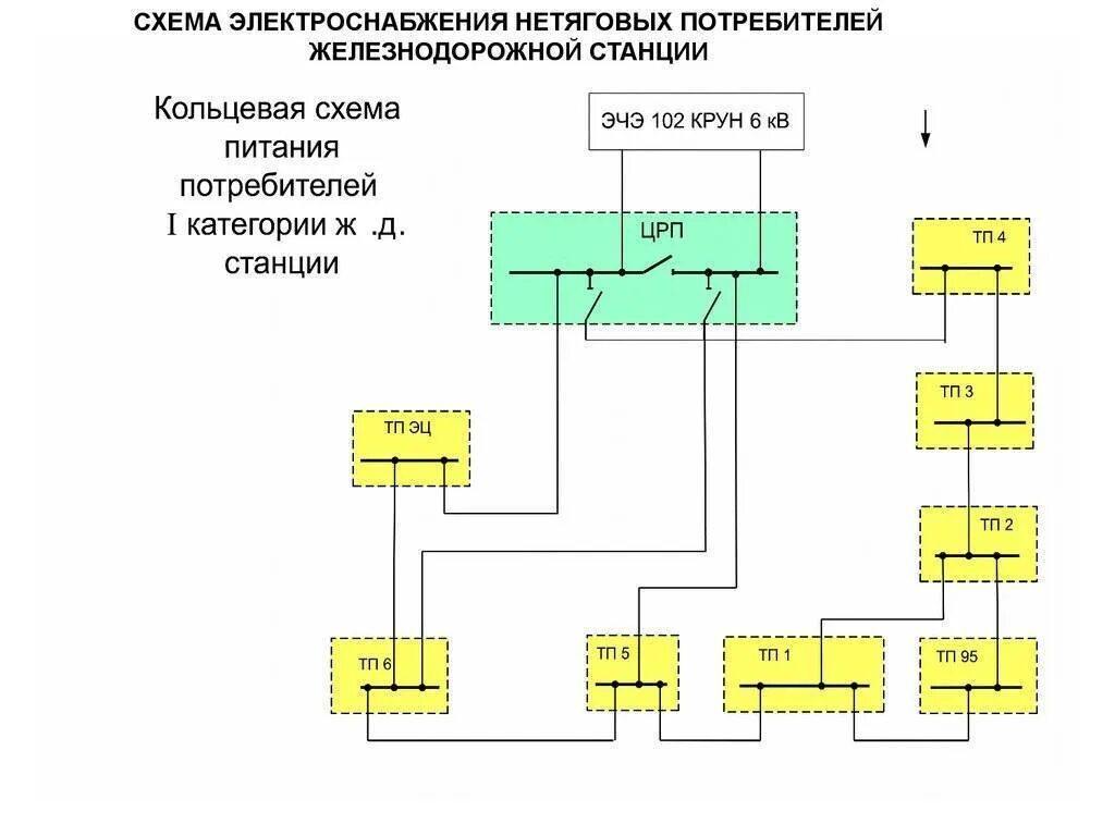 Категория надежности электроснабжения 1 2 3 ПУЭ. Схема электроснабжения 2 категории надежности электроснабжения. Категории надёжности электроснабжения электрическая схема. 2 И 3 категория надежности электроснабжения.