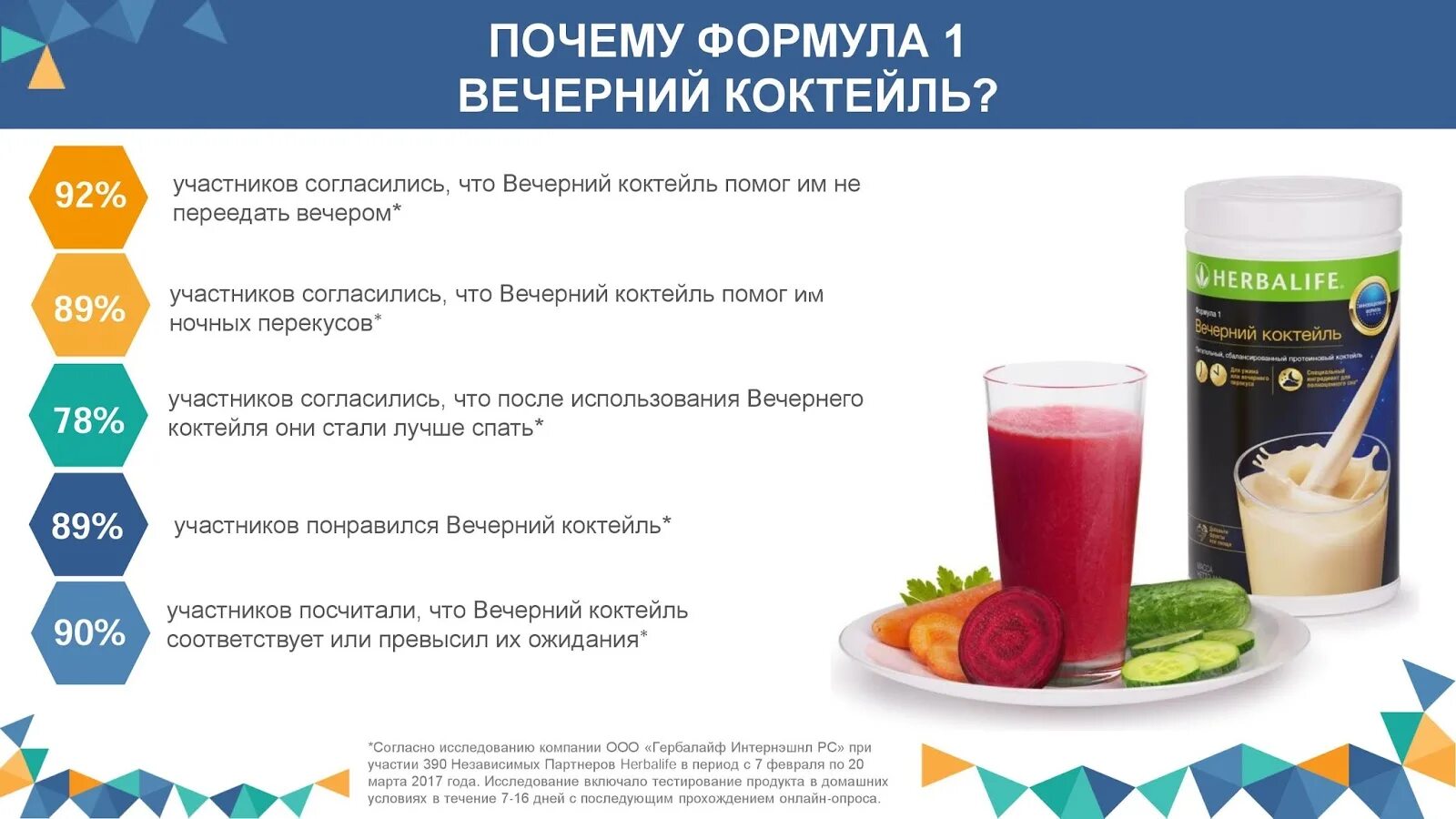 Гербалайф как правильно принимать. Гербалайф продукция 2023. Коктейль Гербалайф. Базовая снижения веса Гербалайф. План питания Гербалайф.