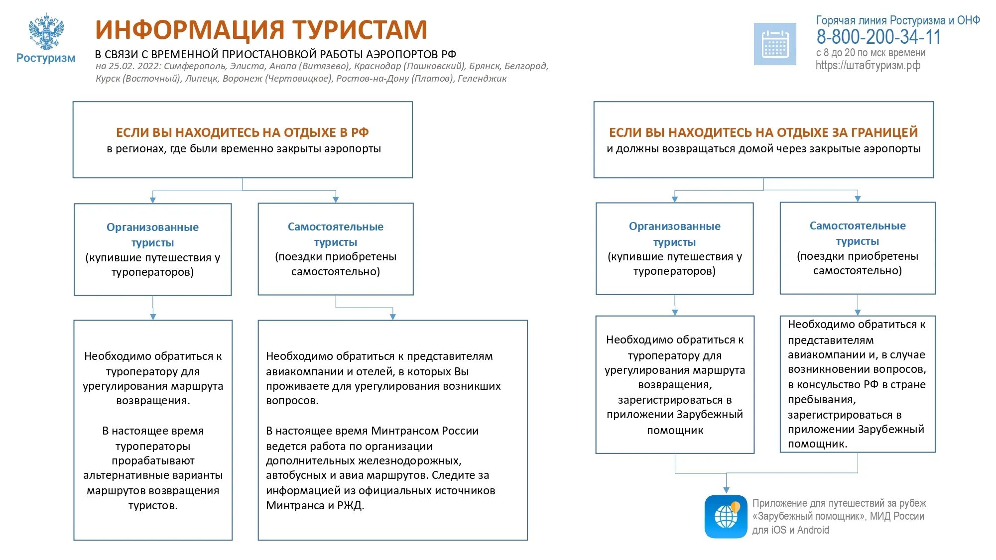 В необходимой стране и регистрации. Ростуризм информация для туристов. Россия информация для туристов. Памятка для туриста за границу РФ. Рекомендации туристам.