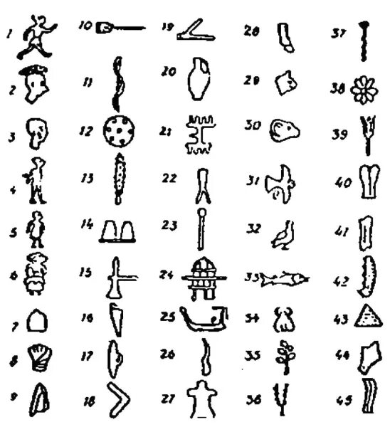 Старинные символы. Иероглиф и древние знаки. Тайные символы древности. Древний символ человека. Символы древних стран