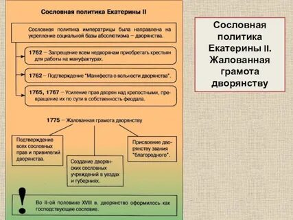 Сословная система екатерины 2