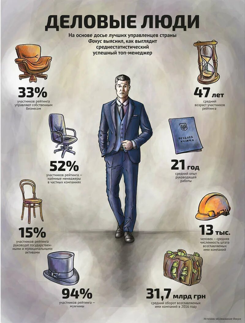 Что делает топ менеджер. Инфографика по продажам. Оклады топ менеджеров. Кто относится к топ менеджерам компании. Топ менеджмент.