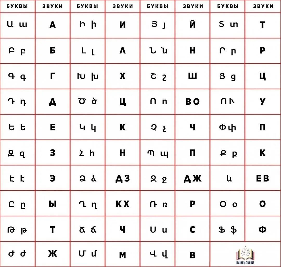 Включи армянский язык. Армянский алфавит. Армянский язык письменность. Армянский алфавит письменный. Русско армянский алфавит.
