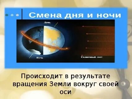 2 ось вращения земли