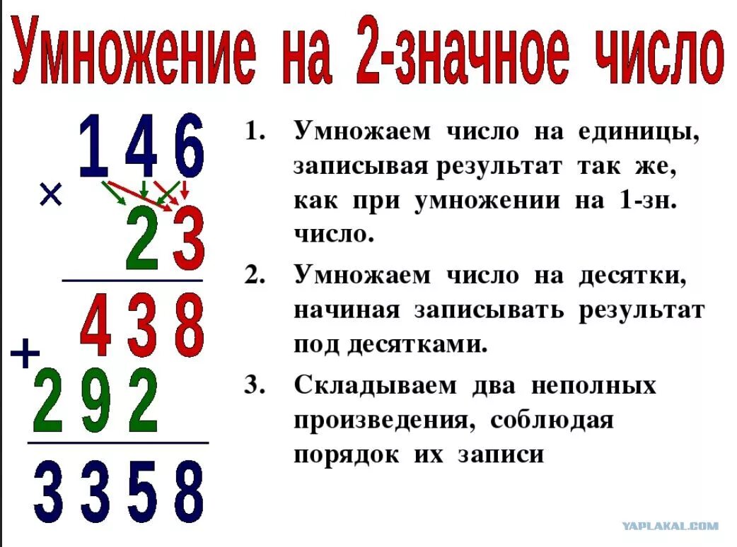 1 5 умножить на 51. Как умножать в столбик двузначные числа. Как умножать на 2 значное число в столбик. Как правильно умножать столбиком двузначные числа. Как решать умножение в столбик на двузначное число.