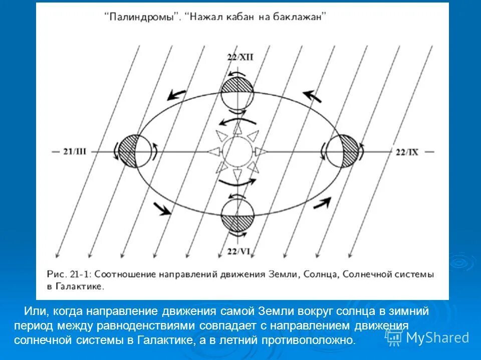 Направление движения солнца по земле. Схема движения солнца. Движение тени от солнца в течение дня. Эклиптика видимое движение солнца. Ориентирование теплицы относительно сторон света.