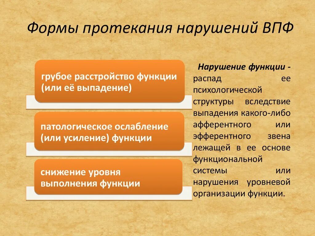 Факторы психических функций. Высшие психические функции (ВПФ). Формы нарушения высших психических функций. Причины нарушений высших психических функций. Причины нарушений ВПФ.