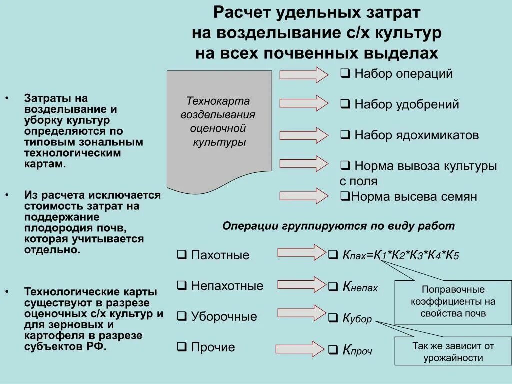 Удельные затраты на производство. Расчет удельных затрат. Как рассчитать удельные затраты. Как рассчитать удельные издержки. Как считаются удельные затраты.