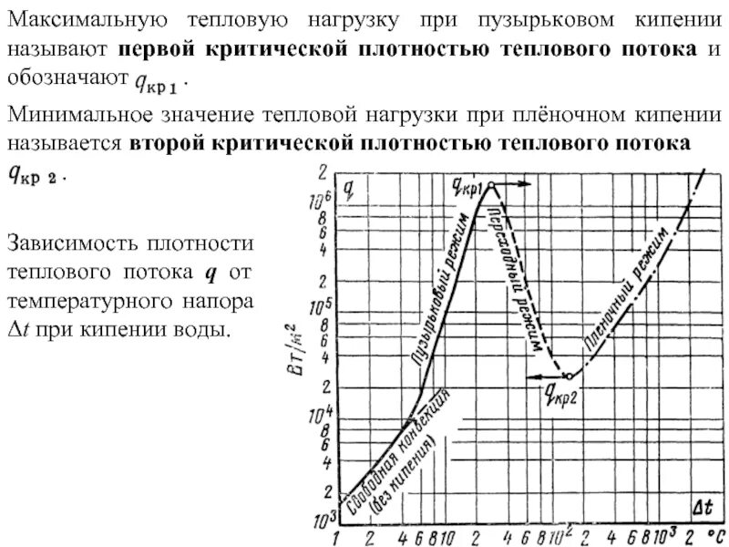 Критическая тепловая нагрузка при кипении это. Критическая поверхностная плотность теплового потока. Плотность теплового потока и пузырьковое кипение. Критический тепловой поток при кипении.