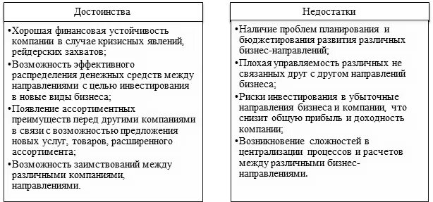 Достоинства и недостатки малого предприятия. Достоинства и недостатки бизнеса. Плюсы и минусы крупного бизнеса. Бизнес план достоинства и недостатки. Преимущества малых организаций